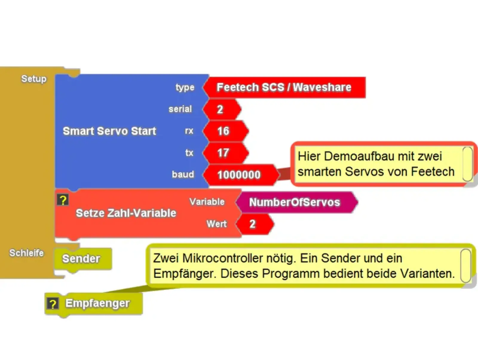 Grundgerüst Ardublockprogramm