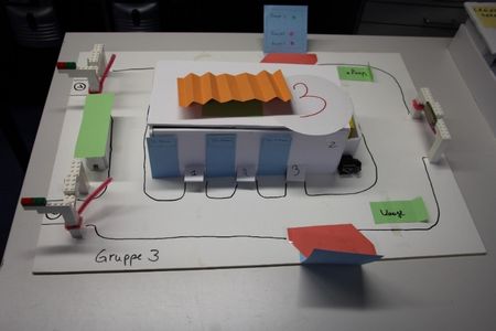 Abb. 2: Einfacher Prototyp