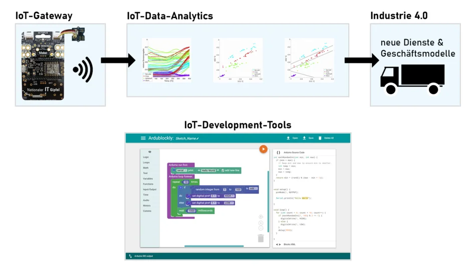 IoT Graphic