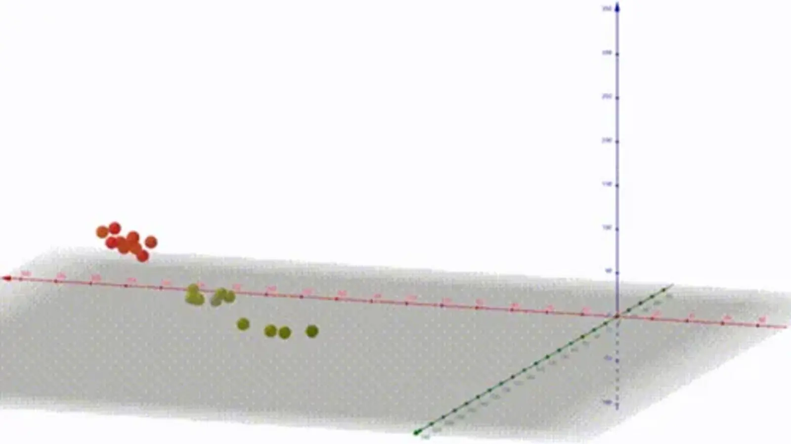 GeoGebra 3D