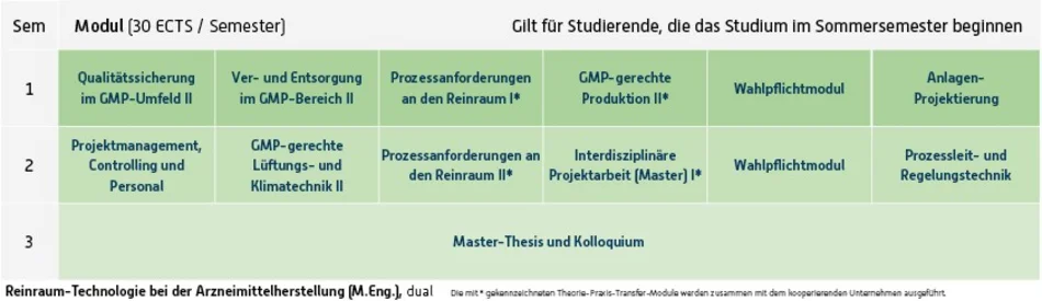 Grafik Curriculum, Inhalt unter Downloads, Fachprüfungsordnung